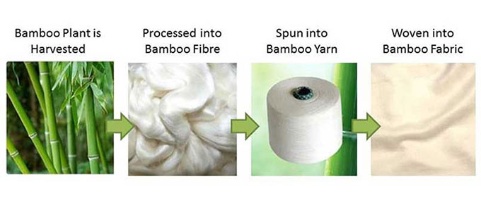 bamboo pulp making