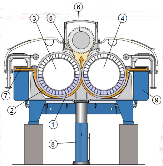 construction of twin roll press