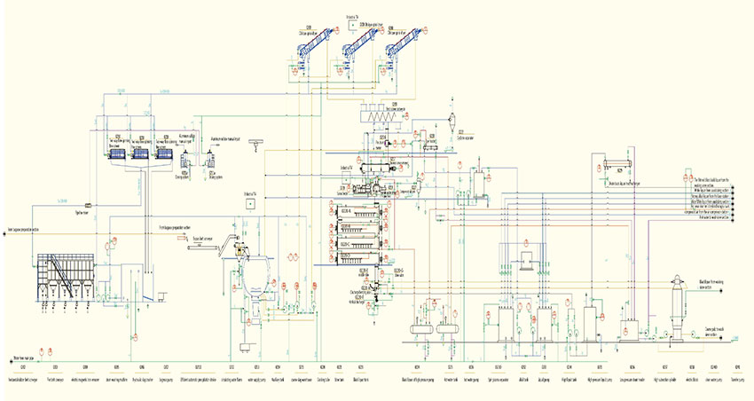 working principle of tubular digester